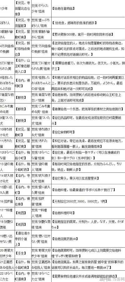 《如龙维新极》日舞谱面按键速查攻略!🎮 《如龙维新极》日舞谱面按键速查攻略!🎮