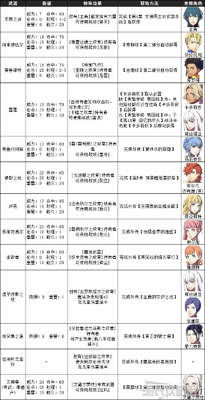 《火焰纹章结合》送礼攻略：全角色礼物速查秘籍