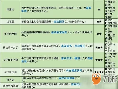 《火焰纹章结合》送礼攻略：全角色礼物速查秘籍