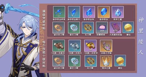 《原神3.0全角色突破必备！特产材料攻略汇总》