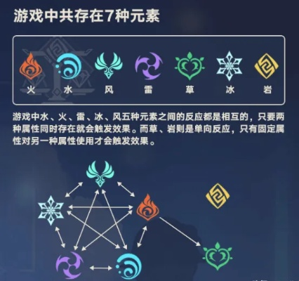 《原神3.0元素反应全解析：七元素威力大揭秘》