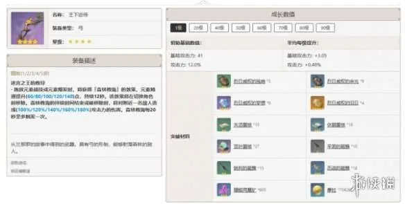 《原神》提纳里天赋解析+神级出装攻略，轻松上分！