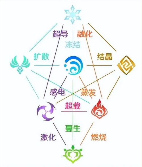 《原神》草元素反应全解析：图解效果一览