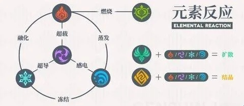 《原神》3.0草系新特性揭秘：元素反应前瞻解析！