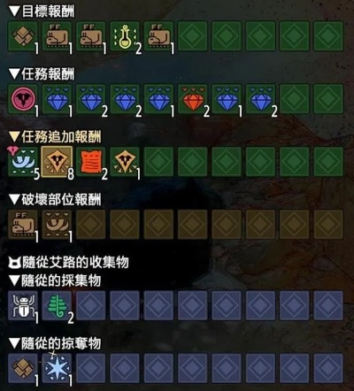 《崛起琥珀速刷法!怪物猎人崛起精气琥珀高效攻略》 《崛起琥珀速刷法!怪物猎人崛起精气琥珀高效攻略》