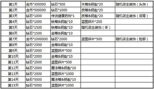《原神》纸间奇旅活动时间表+丰厚奖励一览