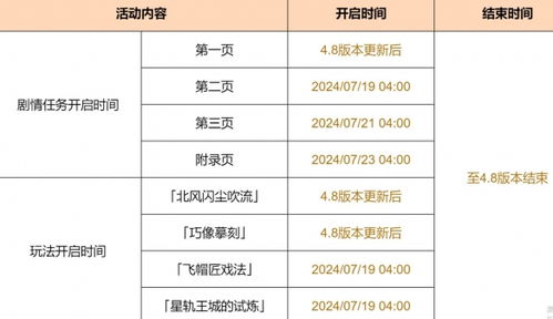 《原神》纸间奇旅活动时间表+丰厚奖励一览