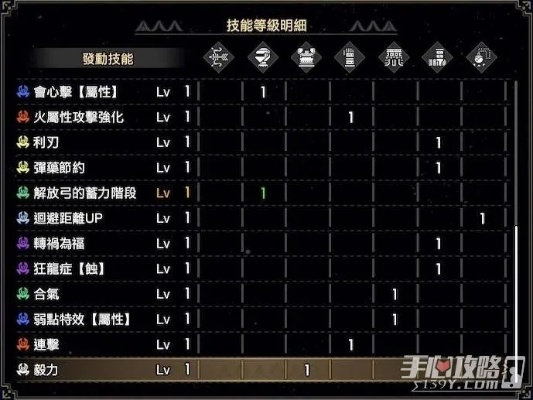 《怪物猎人崛起》轻弩毕业配装攻略：曙光2.0强化技巧揭秘