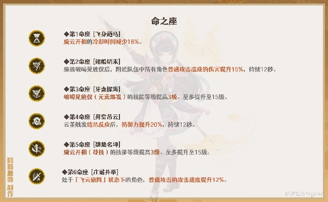 《原神》班尼特&云堇增伤攻略:揭秘隐藏强效机制 《原神》班尼特&云堇增伤攻略:揭秘隐藏强效机制