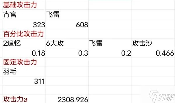 《原神》宵夜钟云阵容攻略：打造强力输出组合