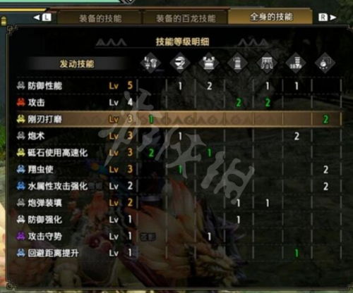 《怪物猎人崛起》曙光毕业铳枪最强配装攻略！