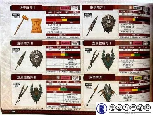 《崛起电锯盾斧配装攻略:狩猎利器揭秘》 《崛起电锯盾斧配装攻略:狩猎利器揭秘》