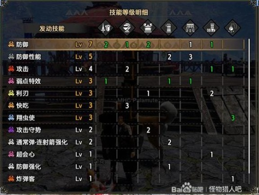 《怪物猎人崛起》曙光DLC长枪属性解析！物理配装攻略大揭秘