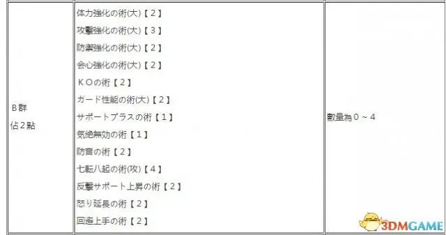 《怪物猎人XX》新技能全解析！实战效果大揭秘