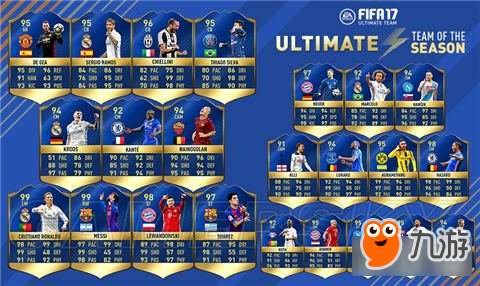 FIFA17年度最佳阵容盘点：揭秘最佳球员阵容！