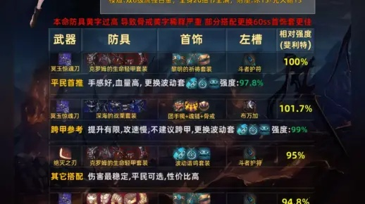 《剑星》极限输出装搭配攻略：打造高爆伤害阵容