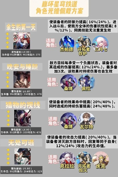 《崩坏星穹铁道》3.4四星光锥强度解析：最强搭配攻略揭秘