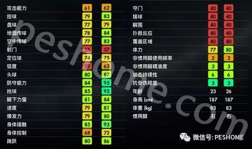 PES2017妖人阵容推荐：最强即插即用阵容曝光