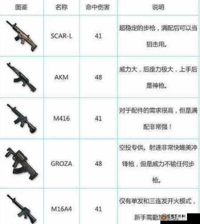 《绝地求生》全防具武器配件深度解析，装备选择指南！