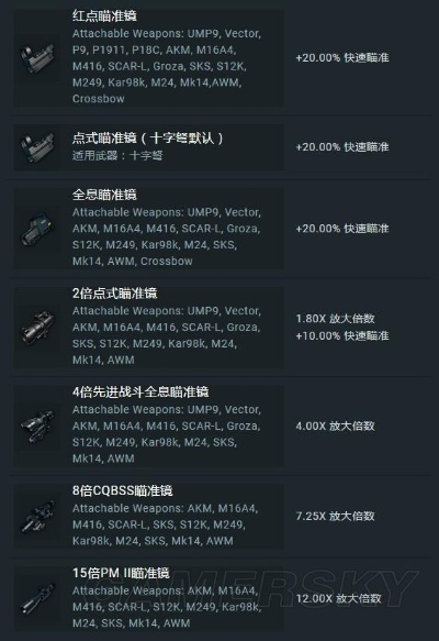《绝地求生》全防具武器配件深度解析，装备选择指南！