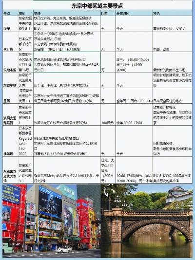 《东京42景点攻略：全城精华一网打尽》