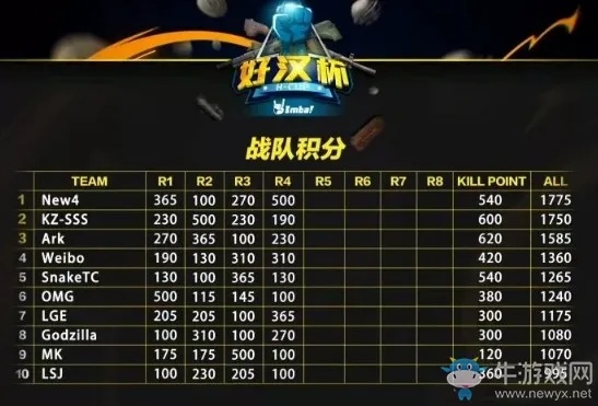 《绝地求生》ImbaTV吃鸡精华集锦，今晚不容错过！