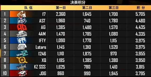 《绝地求生》ImbaTV吃鸡精华集锦，今晚不容错过！