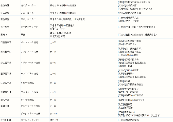 《FF12黄道年代全交换物品清单》武器装备交易攻略大全