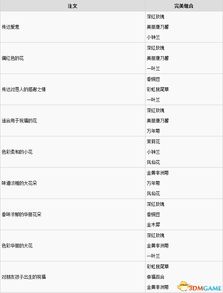 《女神异闻录5》全技能效果解析！技能消耗一览表