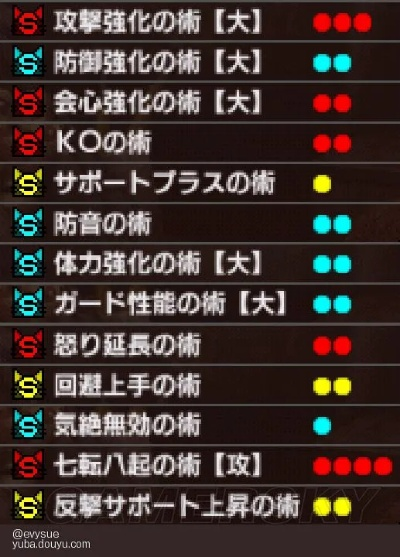 《怪物猎人XX》随从猫技能搭配秘籍，猎猫升级必备攻略