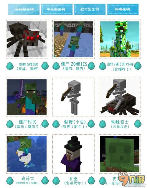 《Minecraft生存新手必看：轻松入门生存模式攻略》
