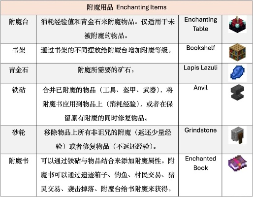 《我的世界》附魔全解析：轻松掌握附魔技巧！