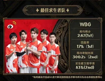 WBG求生者逆风翻盘,北京IVL极限对决扳回比分! WBG求生者逆风翻盘,北京IVL极限对决扳回比分!
