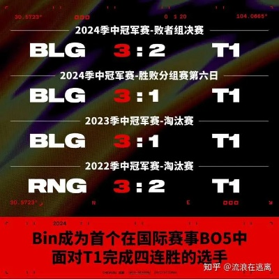 BLG败北T1！季中冠军赛淘汰赛BLG 0:3惨遭淘汰，败者组再战！