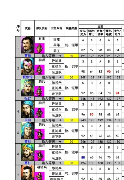 《曹操传孟德新书攻略：轻松强攻弱敌，一统三国之道》