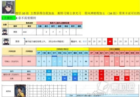 《火焰纹章结合》成长模式揭秘:乱数表机制深度解析 《火焰纹章结合》成长模式揭秘:乱数表机制深度解析