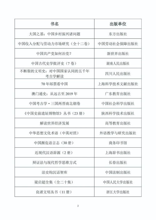 《007：曙光》愿望单里程碑奖励大揭秘！