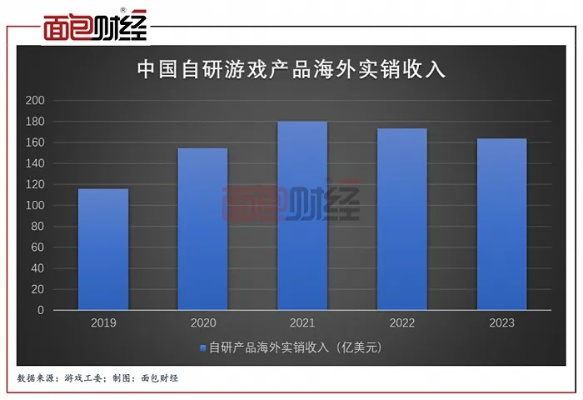 上海新政：外资游戏研发本土化，沪产游戏轻松变国产！