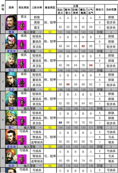 新三国志曹操传飞石御敌攻略：轻松破敌，掌握技巧！