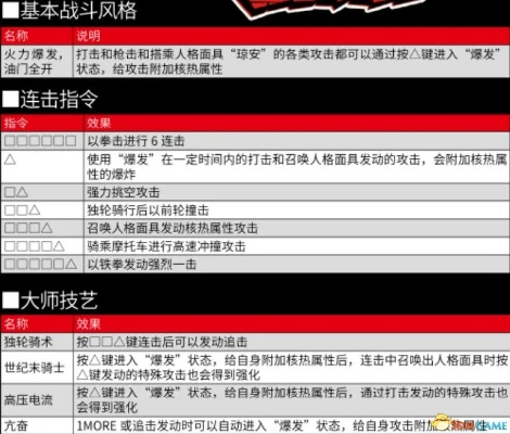 《女神异闻录5》全敌人弱点揭秘!属性一览攻略大全 《女神异闻录5》全敌人弱点揭秘!属性一览攻略大全