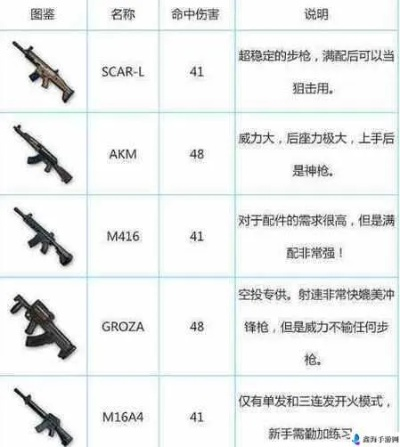 《绝地求生》操作秘籍大揭秘！装备解析攻略全收录