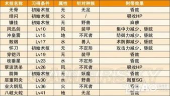 《狂战传说》角色攻略：技能出招全解析，战力提升秘籍！