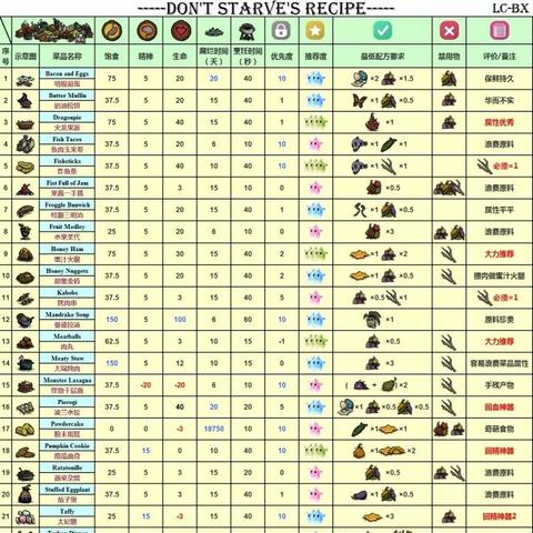《饥荒》精灵公主生存攻略：公主建家技巧揭秘