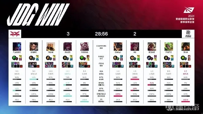《LPL 2025第三赛段新规！季后赛无决胜局SOLO选边》