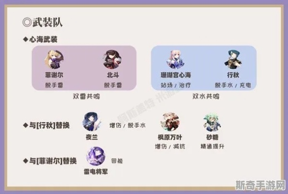 《原神3.2智巧特训阵容攻略》:高效协同攻势与要地防御阵容推荐 《原神3.2智巧特训阵容攻略》:高效协同攻势与要地防御阵容推荐