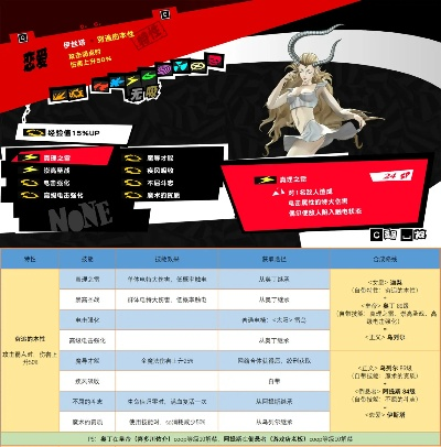 《P5R属性面具攻略：最强搭配曝光》