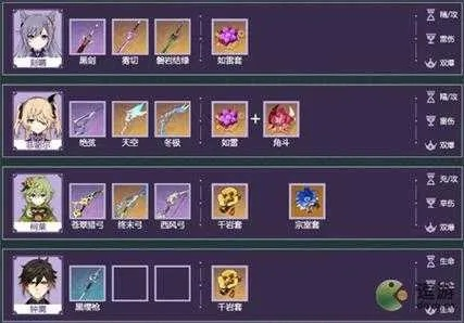 《原神》刻晴武器圣遗物搭配攻略：打造强力输出阵容