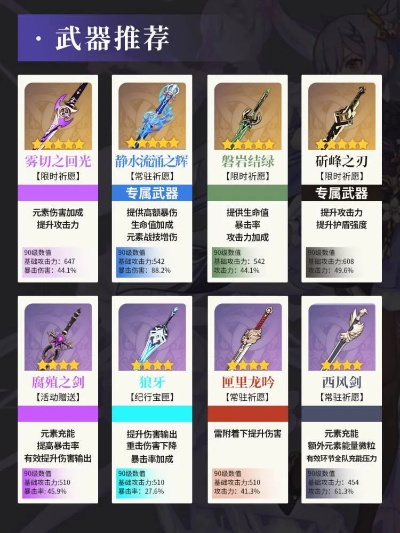 《原神》刻晴武器圣遗物搭配攻略：打造强力输出阵容