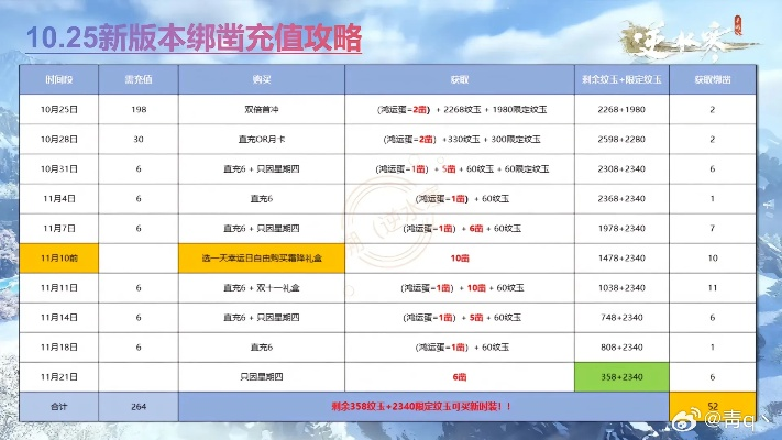 逆水寒手游118个绑凿轻松拿，独家攻略助你快速升级