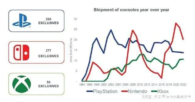 《五月销量大揭秘：Switch暴跌44%，PS5逆袭登顶》